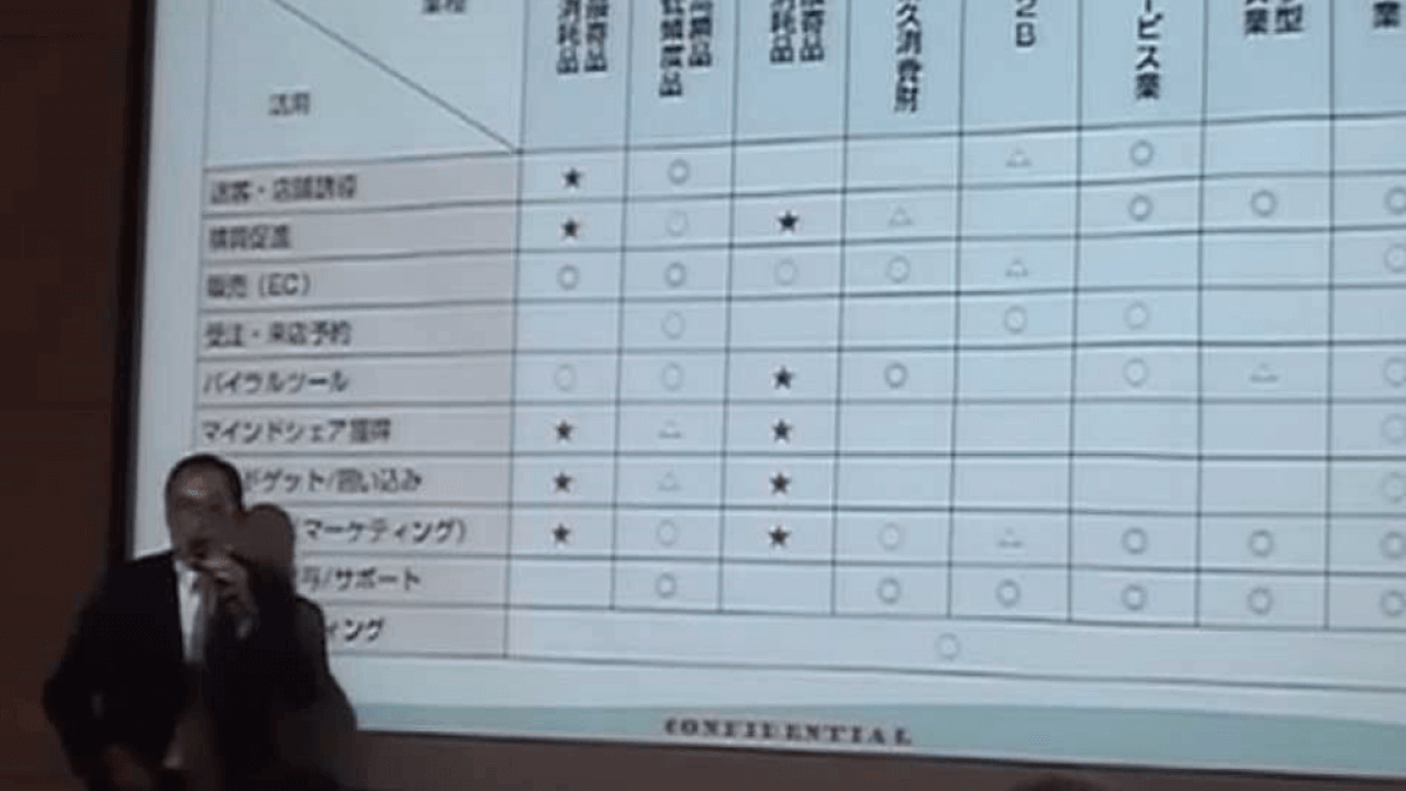 大手食品メーカー BOPセミナーイメージ